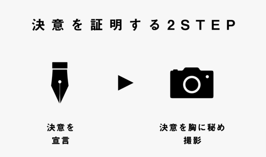 決意証明写真館の体験方法