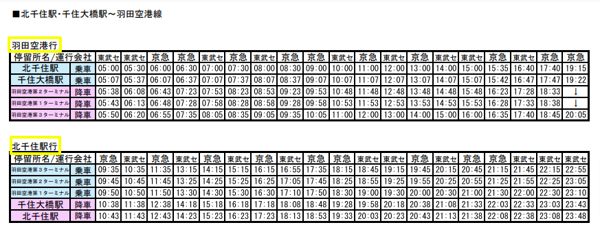 北千住から羽田空港へのバス時刻表